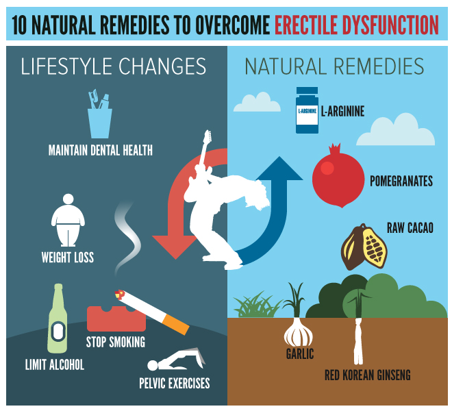 10-Natural-Remedies-to-Overcome-Erectile