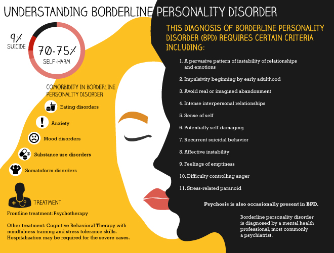 Borderline personality disorder (BPD) myths and misconceptions