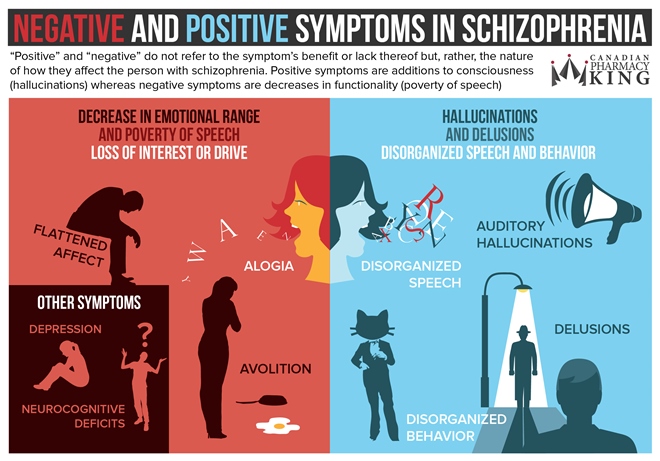 schizophrenia symptoms speech